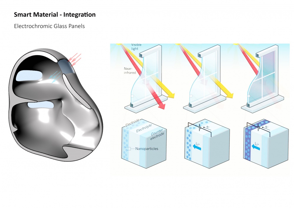 Smart Material - Integration.jpg