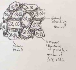 Voronoi structure sketch 2.jpg