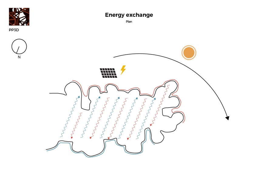 Midterm combined Energy exchange1.jpg